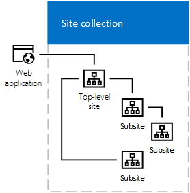 Site structure در شیرپوینت